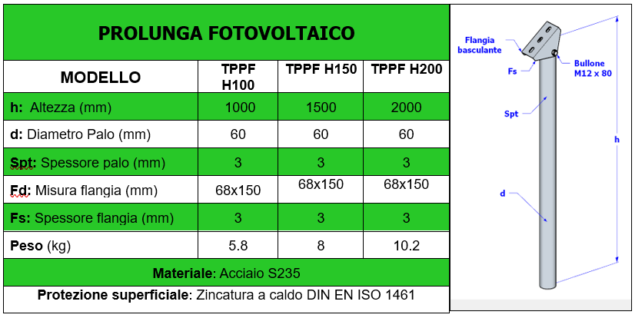 SCHEDA PROLUNGHE PER FOTOVOLTAICO